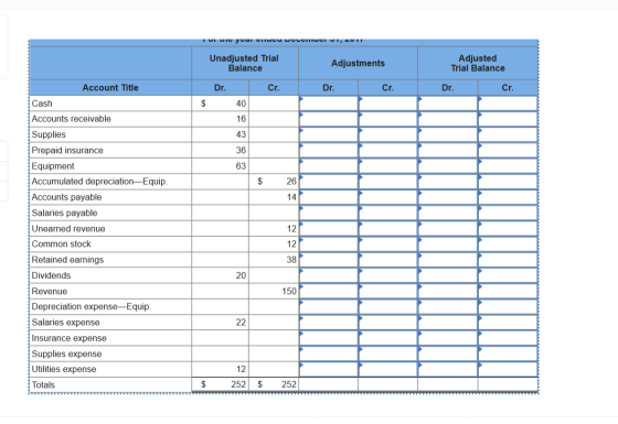 । । । । চাচu Dচাচা vs ev।। Unadjusted Trial Balance Adjustments Adjusted Trial Balance Dr. Cr. Dr. Cr. Dr. Cr. $ 40 $ 26 12!