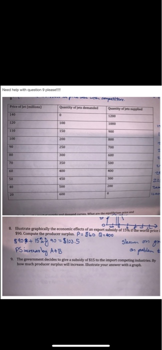 Need help with question 9 please Quantity of jets demanded Quantity of jets suppld Price of jet (millions) 140 120 110 100 150 200 250 350 500 50 Illustrate graphically the economic effects ofanexport subsidy of 15% 590. Compute the producer surplas Pa o G4 B. an 9. The government decides to give a subsidy of $15 to the import competing ndustries. By how mach producer surplus will Increase IWustrate your answer with a graph