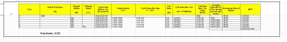 Initial Purchase Annual Inflow Salvage Value Tax Rate Cah flow after Tax Year Cash Flow Before Tax (D=A+B+C) Depreciation (E)