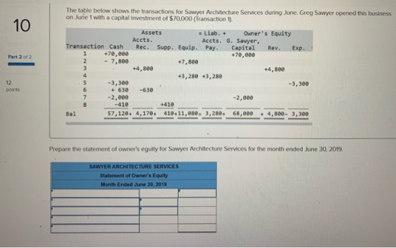 The table below shows the transactions for Sawyer Architecture Services during June. Greg Sawyer opened this business on June