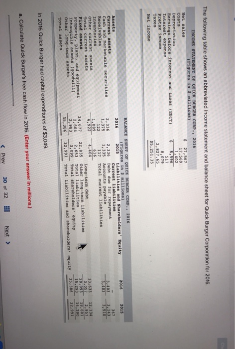 The following table shows an abbreviated income statement and balance sheet for Quick Burger Corporation for 2016 INCOME STAT