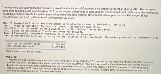 The following selected transactions relate to investment activities of Ornamental Insulation Corporation during 2021. The com