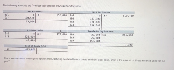 The following accounts are from last years books of Sharp Manufacturing: Bal 156,600 Bal 520,400 Raw Materials (b) 170,500 1