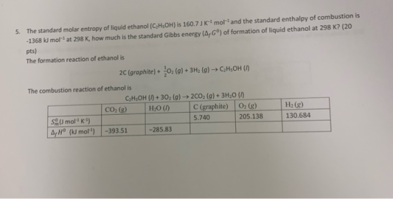 5. The standard molar entropy of liquid ethanol (C2H5OH) is 160.7 J K mol and the standard enthalpy of combustion is - 1368 k