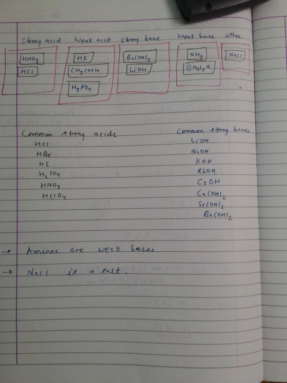 Weak bare Strong acid Weak acid strong bare Naci NH₂ HNO3 THE BalOH/2 LiOH CH₂cool THCL (CH3)N H₂PO4 Common strong acide HCL