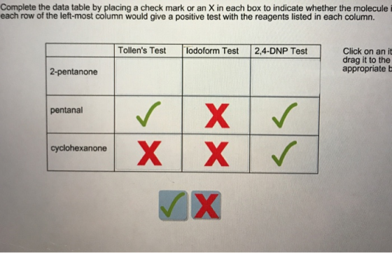 Complete the data table by placing a check mark or an X in each box to indicate whether the molecule i each row of the left-m