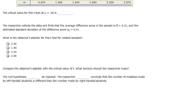 2.326 0.674 1.282 1.645 1.960 2.576 The critical value for this t-test at o 05 is The researcher collects the data and finds