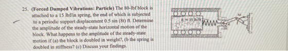 R15 / ww 25. (Forced Damped Vibrations: Particle) The 80-1bf block is attached to a 15 lbf/in spring, the end of which is sub