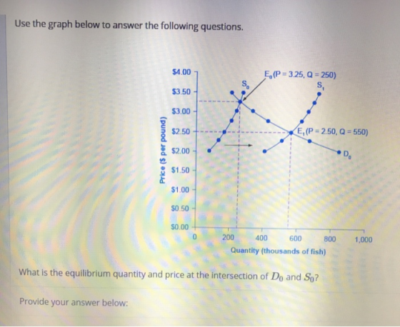 Use the graph below to answer the following questions. $4.00 E.(P = 3.25, Q = 250) $3.50 $3.00 $2.50 E,(P = 2.50, Q = 550) Pr