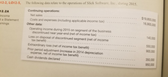 12-2, LO12-5, The following data relate to the operations of Slick Software, Inc, during 2015. Continuing operations: $19,850,000 16,900,000 12.2A Net sales . . .. Costs and expenses (including applicable income tax,) Income a Statement rnings Other data: Operating income during 2015 on segment of the business discontinued near year-end (net of income ta Loss on disposal of discontinued segment (net of income 140,000 tax benefit) Extraordinary loss (net of income tax benefit) Prior period adjustment (increase in 2014 depreciation 550,000 900,000 expense, net of income tax benefit) 350,000 950,000 . .