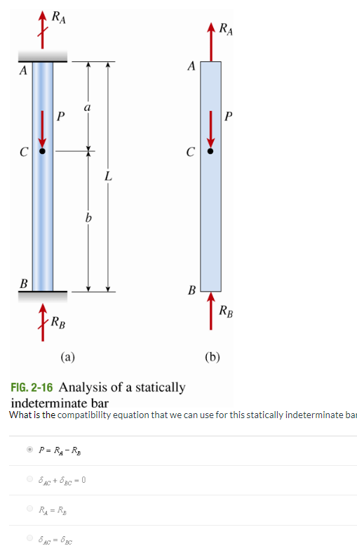 RB (a) FIG. 2-16 Analysis of a statically indeterminate bar What is the compatibility equation that we can use for this stati