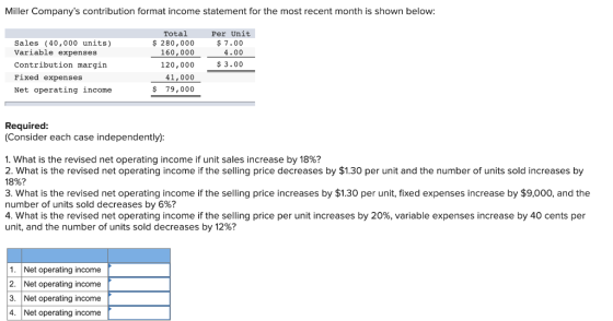 Miller Companys contribution format income statement for the most recent month is shown below: Sales (40,000 units) Variable