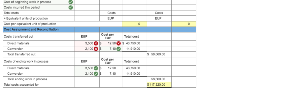 OO Cost of beginning work in process Costs incurred this period Total costs + Equivalent units of production Cost per equival
