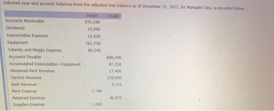 Selected year-end account balances from the adjusted trial balance as of December 31, 2022, for Marigold Corp. is provided be