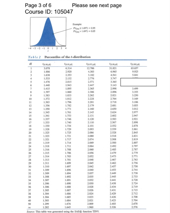 Page 3 of 6 Course ID: 105047 Please see next page Plim $1.697) -095 P>1.697)-00 4-3-2-02 3 4 Table 2 Percentiles of the t-di