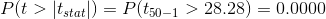 P(t>|t_{stat}|)=P(t_{50-1}>28.28)=0.0000