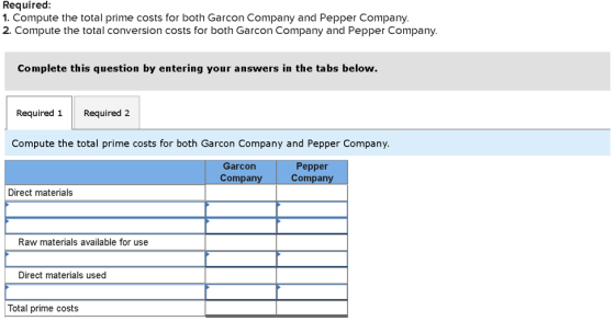 Required: 1. Compute the total prime costs for both Garcon Company and Pepper Company. 2. Compute the total conversion costs