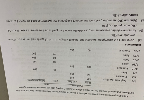 Kegin Company sells many products. Whamo is one of its popular items. Below is an analysis of the inventorY purchases and sal