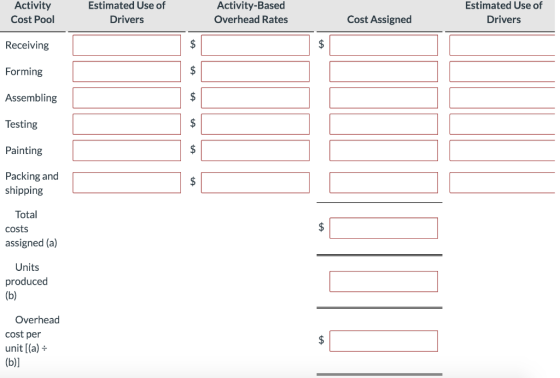 Activity Cost Pool Estimated Use of Drivers Activity-Based Overhead Rates Estimated Use of Drivers Cost Assigned Receiving 0