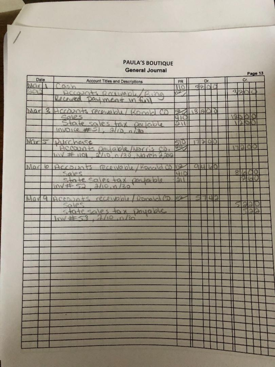 PAULAS BOUTIQUE General Journal Page 13 Date Account Titles and Descriptions MALCOS I Accounts Receivable/Rene Receved Dou m