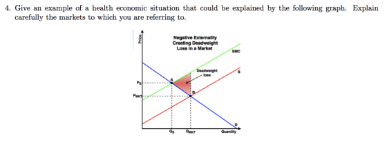 4. Give an example of a health economic situation that could be explained by the following graph. Explain carefully the markets to which you are referring to. Negative Externality Creating Deadweight Loss in a Market SMC loss Qs OMKT Quantity
