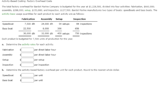 Activity-Based Costing: Factory Overhead Costs The total factory overhead for Bardot Marine Company is budgeted for the year