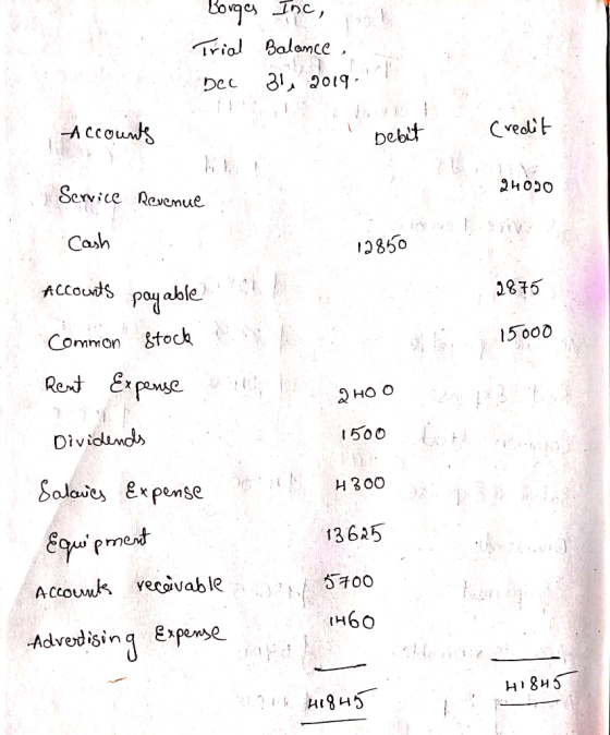 ríol Balance, bebut Service Revenue aus 2850 ACCovds poq able 2875 Common tock 5 000 500 Solave x pemse 3625 oO IH6O rm Accou