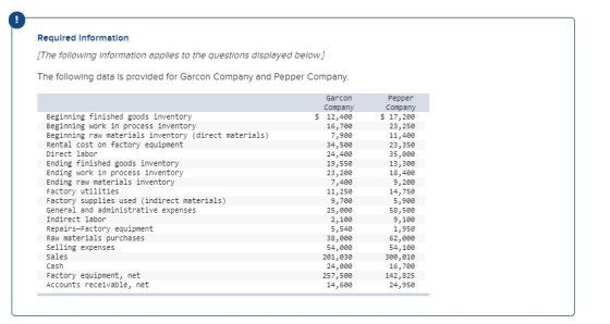Required Information [The following information applies to the questions displayed below] The following data is provided for