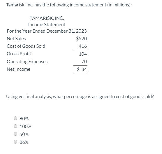 Tamarisk, Inc. has the following income statement (in millions): $520 TAMARISK, INC. Income Statement For the Year Ended Dece