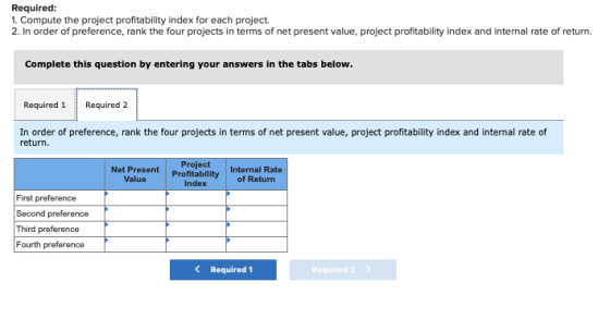 Required: 1. Compute the project profitability index for each project 2. In order of preference, rank the four projects in te