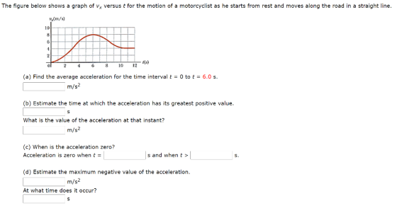 The figure below shows a graph of Vx versus t for the motion of a motorcyclist as he starts from rest and moves along the roa