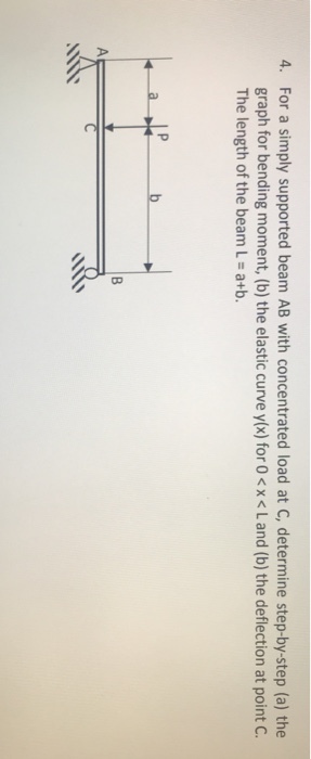 4. For a simply supported beam AB with concentrated load at C, determine step-by-step (a) the graph for bending moment, (b) the elastic curve y(x) for 0<x< Land (b) the deflection at point C. The length of the beam L-a+b.