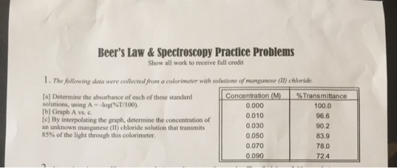 Beers Law & Spectroscopy Practice Problems Show all work to receive full credit 1. The following data were collected from a