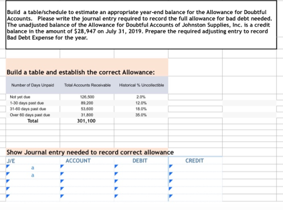 Build a table/schedule to estimate an appropriate year-end balance for the Allowance for Doubtful Accounts. Please write the