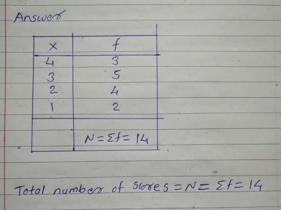 Answ 2 Total numb on of sores: N드 Σ 14