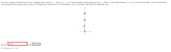 Two point charges are fixed on the y axis: a negative point charge g1-33 uC at Y +0.17 m and a positive point charge 92 at Y2-+0.36 m. A third point charge q-+9.1 uC is fixed at the origin. The net electrostatic force exerted on the charge q by the other two charges has a magnitude of 21 N and points in the ty direction. Determine the magnitude of q2 Number Units the tolerance is +/-2%