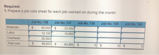Required: 1. Prepare a job cost sheet for each job worked on during the month. Materials Labor Overhead Job No. 136 Job No. 1