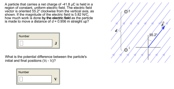 A particle that carries a net charge of -41.8 HC is held in a region of constant, uniform electric field. The electric field vector is oriented 55.2° clockwise from the vertical axis, as shown. If the magnitude of the electric field is 5.82 N/C how much work is done by the electric field as the particle is made to move a distance of d- 0.956 m straight up? 55.20 Number What is the potential difference between the particles initial and final positions (V- V)? Number