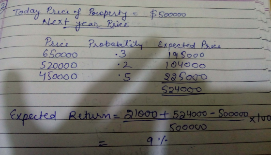 520000 y30000 3 .2 19 Sooo 104000 xpectee Reml900524000 SoGOuD Hud Sooo