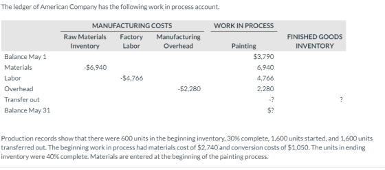 The ledger of American Company has the following work in process ...