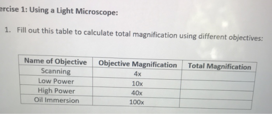 ercise 1: Using a Light Microscope: 1. Fill out this table to calculate total magnification using different objectives: Total