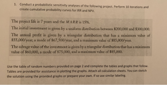 Conduct a probabilistic sensitivity analyses of the following project. Perform 10 iterations and create cumulative probabilit