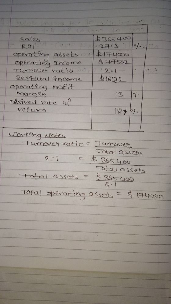sales ROL operating assets in operating income Turnover ratio do Residual ancome operating profit margin Désired rate of vetu