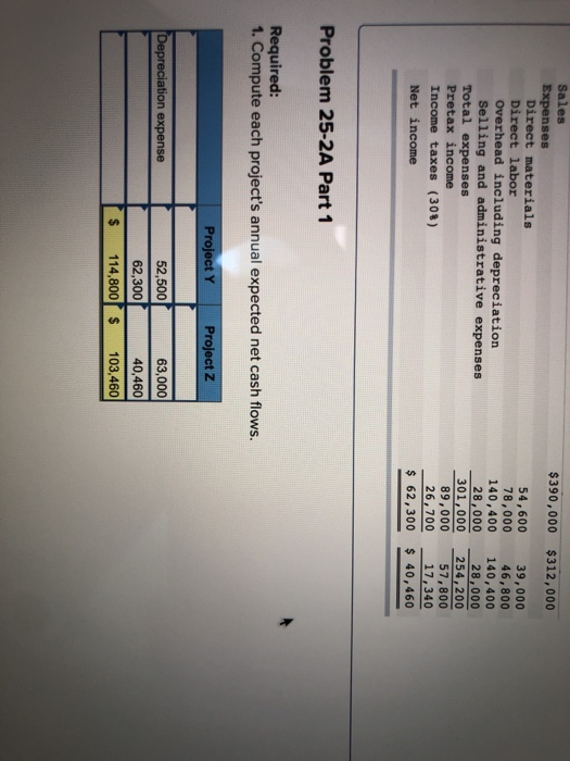 Sales Expenses $390,000 $312,000 Direct materials Direct labor Overhead including depreciation Selling and administrative exp