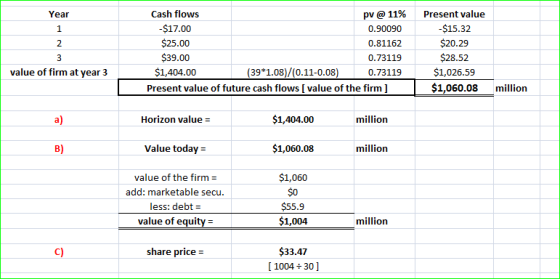 Year Cash flows pv @ 11% -$17.00 0.90090 $25.00 0.81162 $39.00 0.73119 (39*1.08)/(0.11-0.08) 0.73119 Present value of future