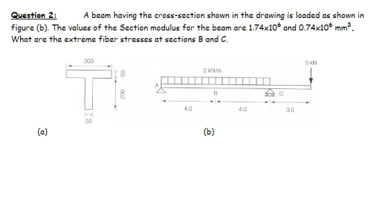 Question 2: A beam having the cross-section shown in the drawing is loaded as shown in figure (b). The values of the Section