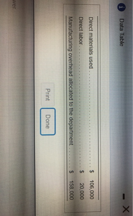 1 Data Table Direct materials used Direct labor Manufacturing overhead allocated to the department . $ .. $ $ 106,000 20,000