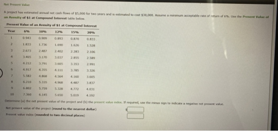 Net Present Value A project has estimated annual net cash flows of $5,000 for two years and is estimated to cost $30,000. Ass