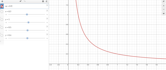 + xy = 0.2 x=0.2 -10 +.30 „,0 „O y=1 -10 x=0.5 -10 0.6 y=0.4 -10 -0.2 0.4 0.6 0.8