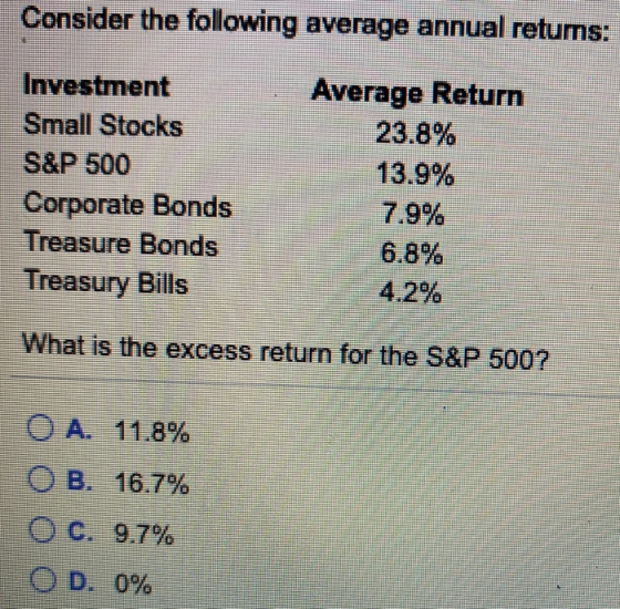 Consider the following average annual retums: Investment Small Stocks S&P 500 Corporate Bonds Treasure Bonds Treasury Bills A